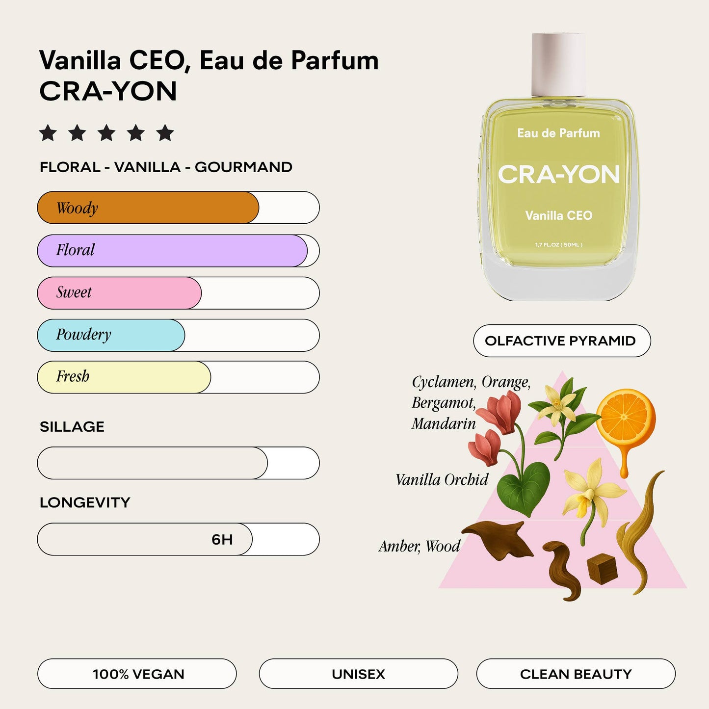 CRA-YON Vanilla CEO