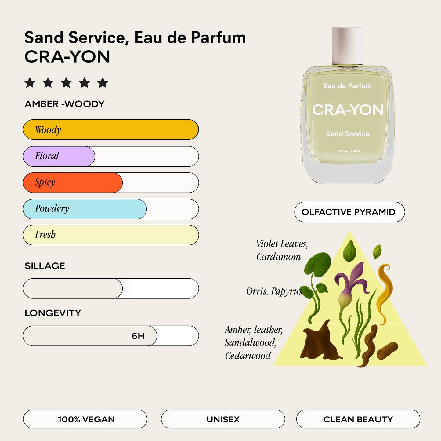 CRA-YON Sand Service